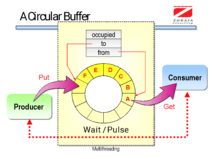 Lesson | Distributed Information Systems